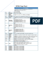 HTML Tags Chart: Tag Name Code Example