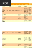 UAE Oil Gas Directory