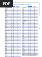 GCR20092010 Fullrankings