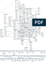 Open EMR Database Structure.