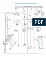 Flowchart System Penjualan Kredit-Najih