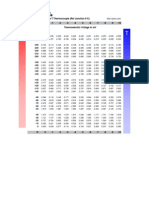 Thermocouple Type T Table