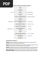 Diagrama de Flujo para La Elaboración de Piña en Almíbar