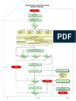 6 Org Structure Change Forms