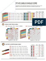 Automotive Cable-Single Core: Colours 30M 100M 500M