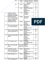 Labour Estimate