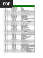 Command Comparison List For Huawei 'S Device and Counterparts'