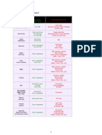 General Food Combining Charts