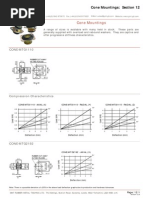 Cone Mounts