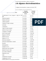 Consumo de Algunos Electrodoméstico PDF