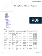 Amazon EC2 Instance Comparison