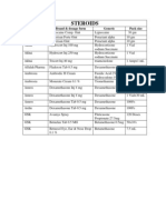 Steroids: Company Brand & Dosage Form Generic Pack Size