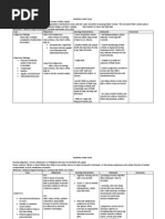 Nursing Care Plan