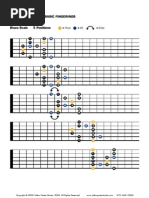 Blues Scale