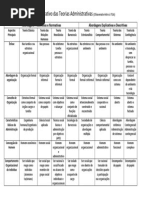 Comparativo Das Teorias Administrativas