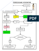 Alur Pemeriksaan Kesehatan