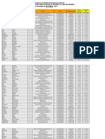 December 2013 Registry of Competent Worker of Sultan Kudarat Province