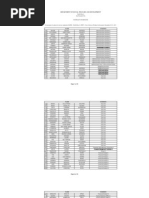 List of Staff Eligible For Additional Cost