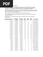 Wire Gauge Reference Table