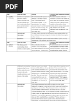 Edse 322 - Habits of Mind Framework For Portfolio