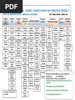 Cuadro de Actividades y Estrategias