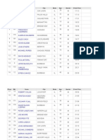 Frosty 5k Results 2014