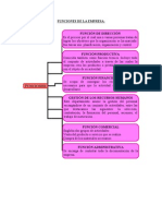 Funciones de La Empresa