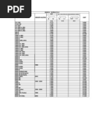 Tabela Oficial Peso 2012