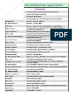 Latest Who'S Who (International Organisations) : Name of The Person Designation