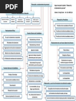 Mapa Conceptual Cap6