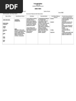 Gentamycin DRUG STUDY