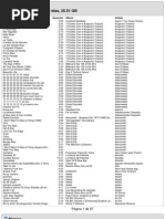 Lista de Rolas Incluídas