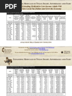 Impact of Medicaid Extension and Local Spending For Health Care by Texas Senate District