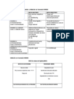 Organización de Datos Por Dominios y Validación Con Taxonomía II NANDA