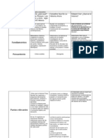 Cuadro Comparativo