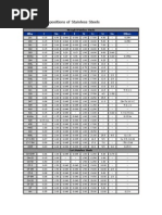 Chemical Compositions of Stainless Steels