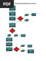 Designer Screening Process