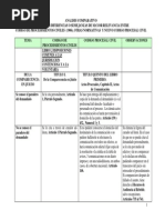 Analisis Comparativo Del Codigo Procedimientos Con El CPC