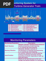 Vibration Monitoring System For Steam Turbine