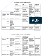 Cranial Nerves Localization