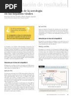 Hepatitis Viral Serologia