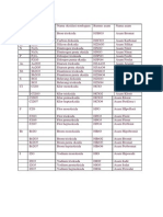 Daftar OKSIDA ASAM Basa