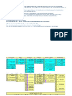 PLM Express Chart Catia v5