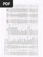 List of Licensed Rice Importers Dec 2013