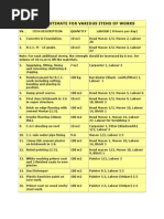 Labour Estimate For Various Items of Works