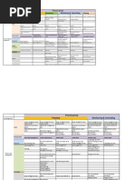 Process Chart For PMP From PMbok 5 Edition - 47 Processes