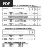 Tablas Rendimiento Mat