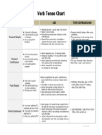 Verb Tense Chart PDF