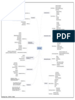 Job Design Mindmap