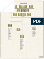 Organograma Do Congresso Nacional